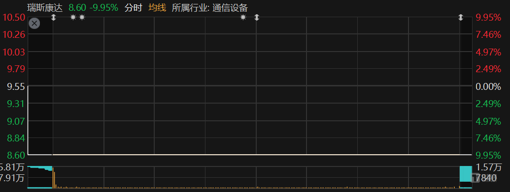 图源:Choice